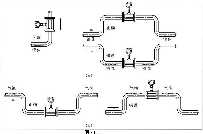智能涡街流量计安装图