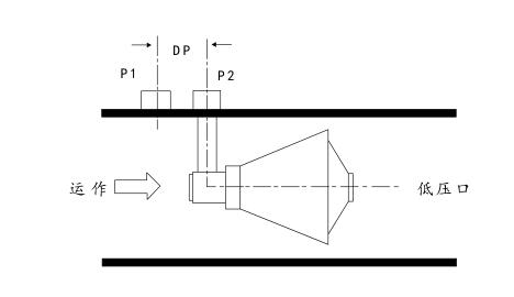 V锥流量计