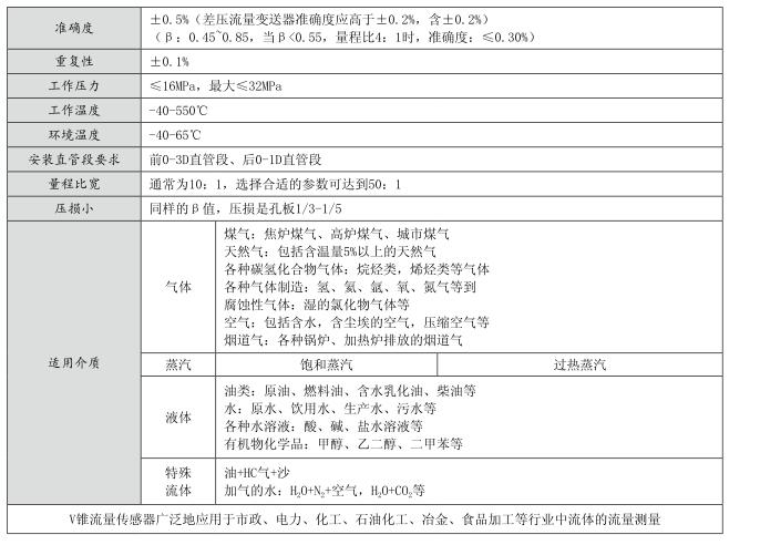 V锥流量计主要技术参数