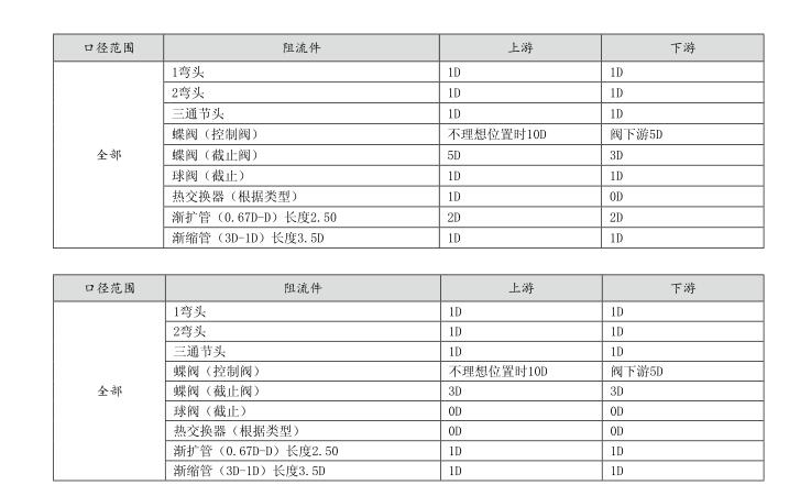 V锥直管道要求