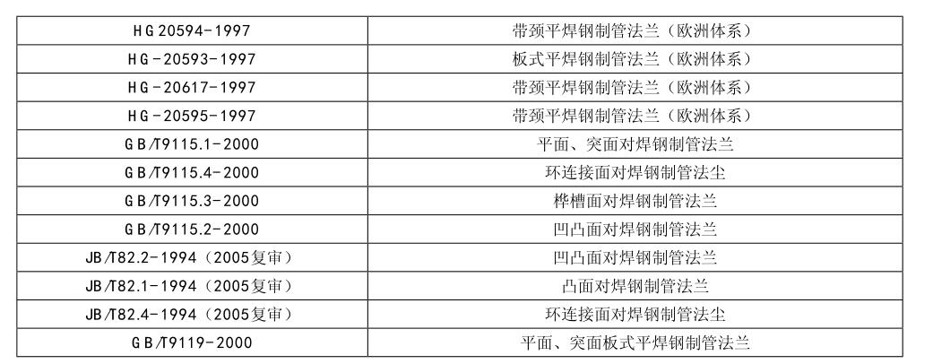 V锥流量计常用法兰标准